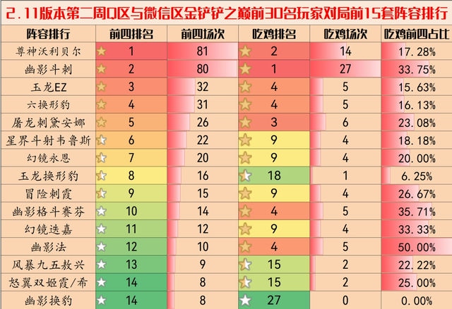 金铲铲之战：新手必读指南