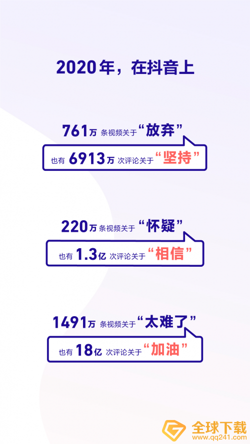 2020《抖音》数据报告个人总结查看方法说明