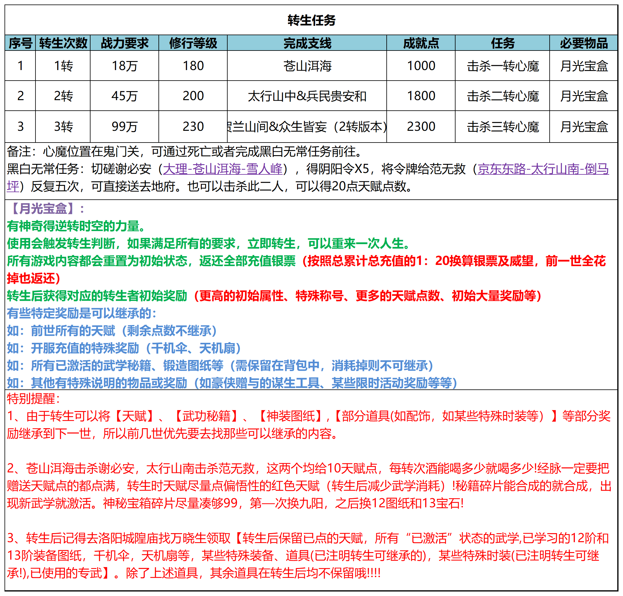 《武林秘籍》转生任务介绍