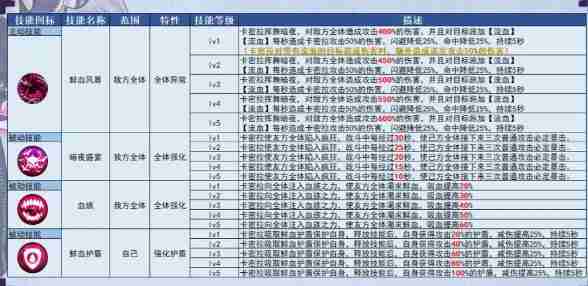 姬斗无双卡密拉觉醒建议