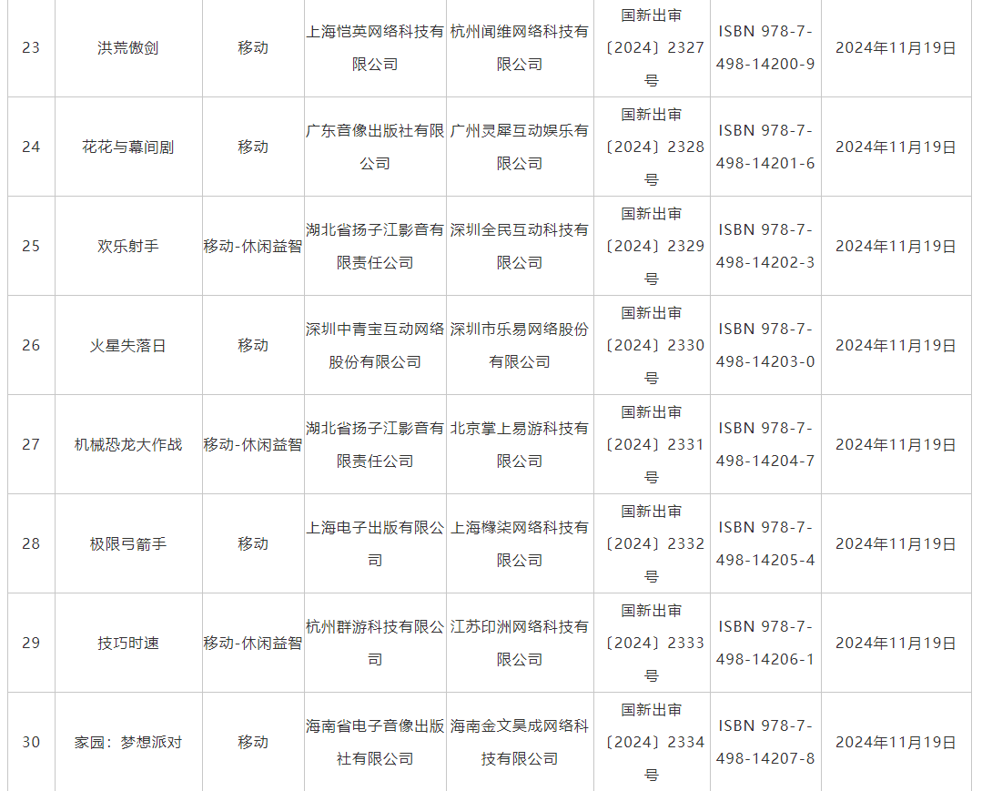 11月游戏版号发布 《偃武》、《飘渺仙途》等过审