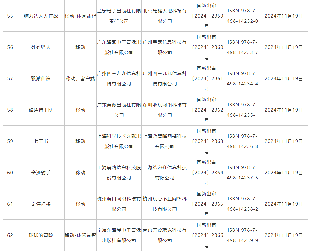 11月游戏版号发布 《偃武》、《飘渺仙途》等过审