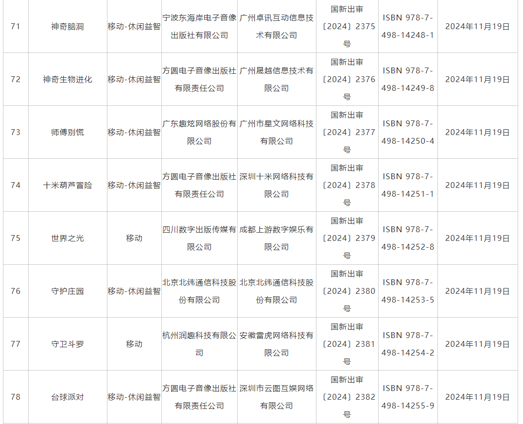 11月游戏版号发布 《偃武》、《飘渺仙途》等过审