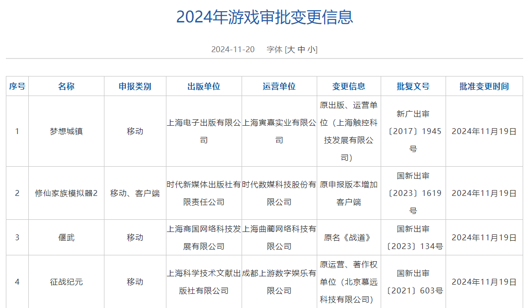 11月游戏版号发布 《偃武》、《飘渺仙途》等过审