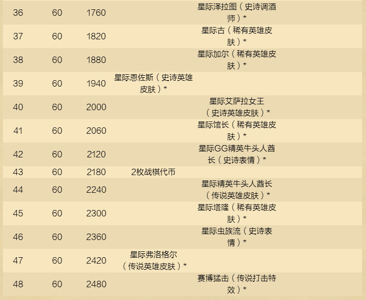 《炉石传说》酒馆战棋新赛季 12月4日开启