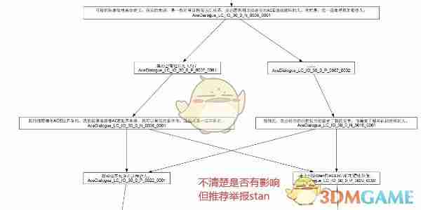 《苍翼：混沌效应》全剧情路线攻略