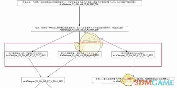 《苍翼：混沌效应》全剧情路线攻略