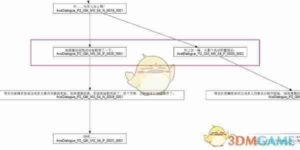 《苍翼：混沌效应》全剧情路线攻略