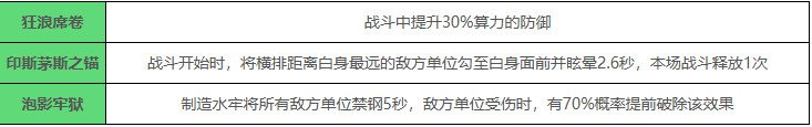 少女前线云图计划扬尼技能是什么 扬尼角色技能及属性详细解析