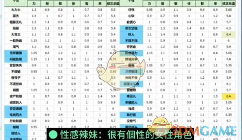 《勇者斗恶龙3：HD2D重制版》开局伙伴推荐