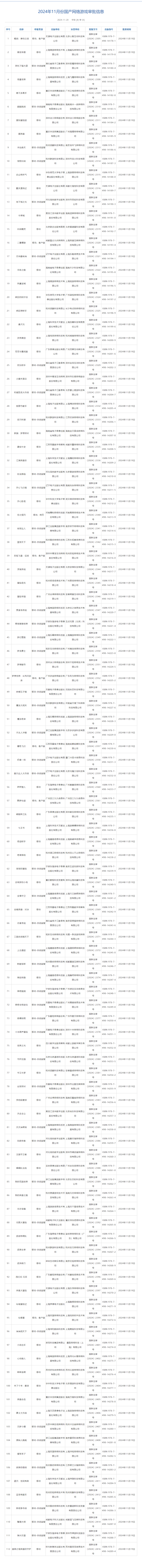 11月国产游戏版号公布！《二重螺旋》《羊了个羊：星球》过审