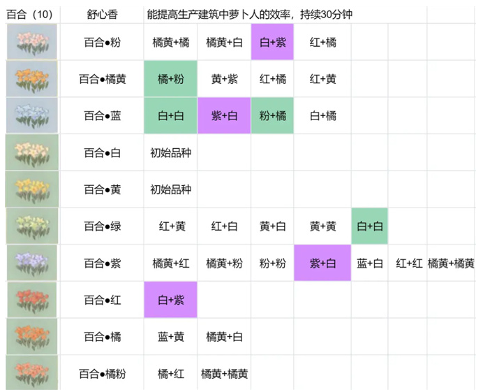 花卉育种配方大全