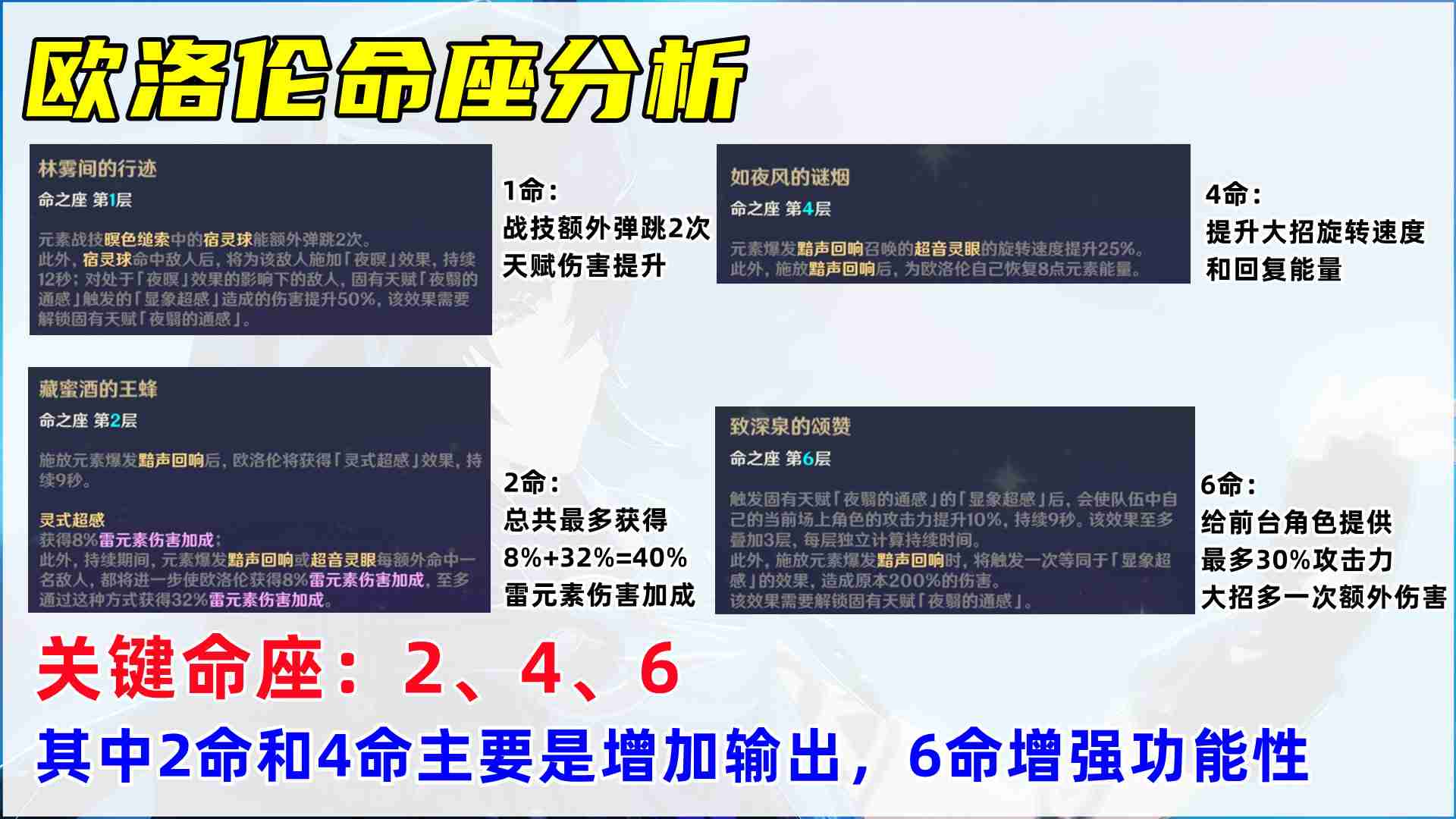 原神欧洛伦怎么培养 原神欧洛伦培养攻略介绍