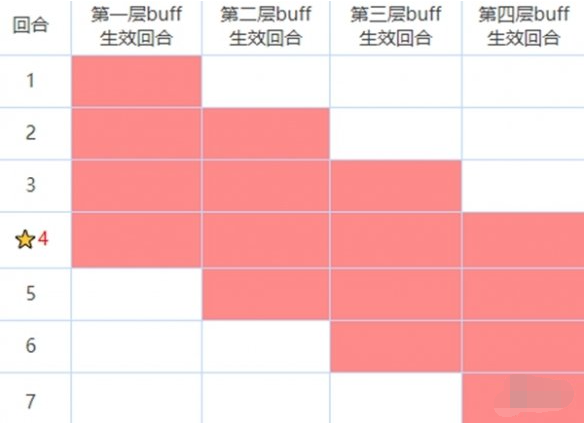 咒术回战幻影夜行有哪些buff 全buff类型及效果介绍