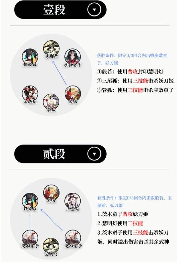 阴阳师阴阳师慧明灯残局得胜怎么打 慧明灯残局得胜玩法攻略[多图]图片2