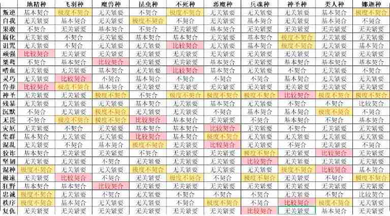 怪兽星球2完美契合配方大全