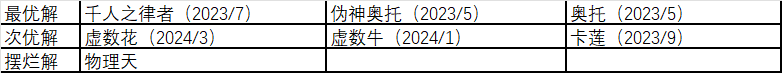 崩坏3天元骑英值得换吗 崩坏3天元骑英换取建议