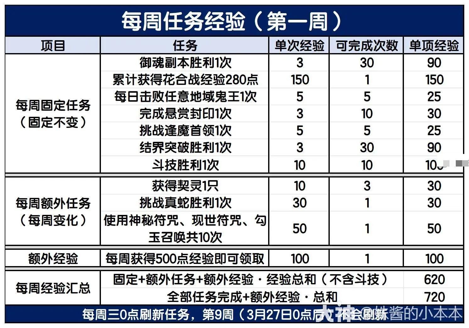 阴阳师冬境巡游活动首周怎么玩？阴阳师冬境巡游活动首周玩法攻略详解图片3