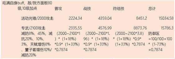 崩坏星穹铁道银狼副C装备选择