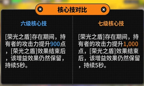 绝区零凯撒技能怎么加 绝区零凯撒技能加点推荐