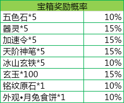 《仙侠大作战》一飞冲天攻略