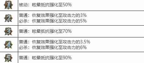 剑与骑士团贝内迪克特武魂怎么样 剑与骑士团贝内迪克特武魂介绍