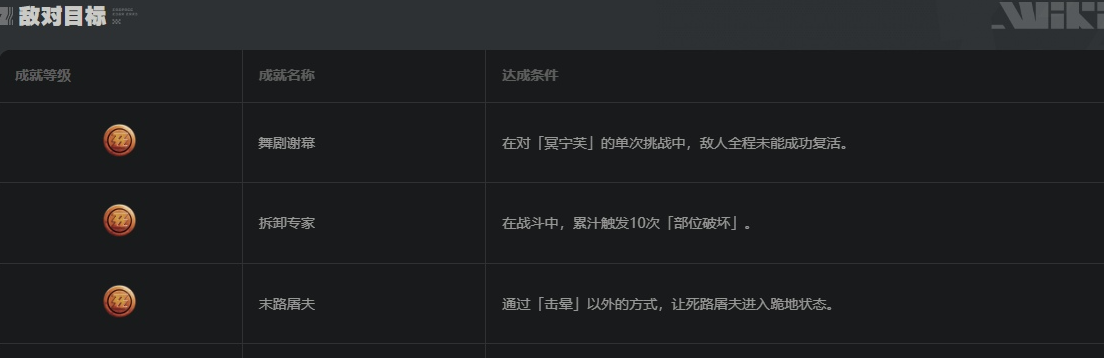 《绝区零》敌对目标成就大全