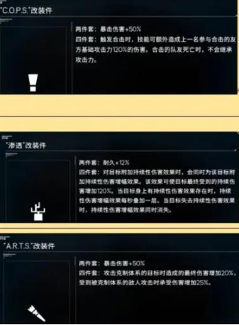 《硬核机甲启示》金配件一览