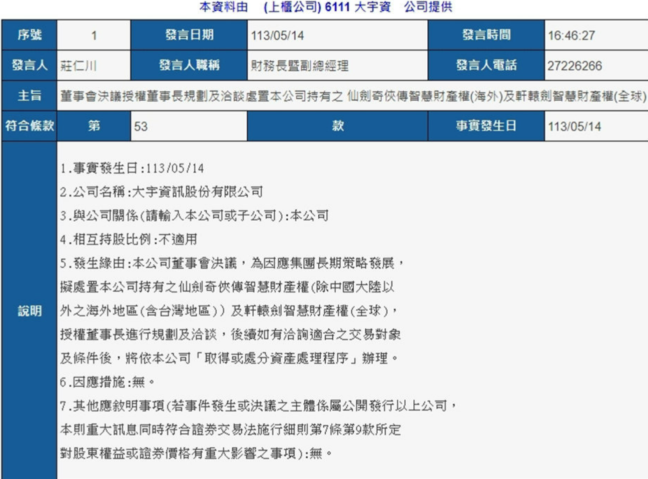 大宇出售《仙剑奇侠传》《轩辕剑》IP 交易额约5亿台币