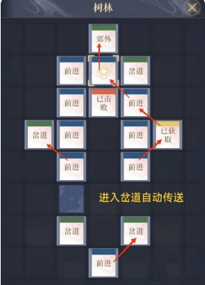 《如鸢》偃师据点重建路线