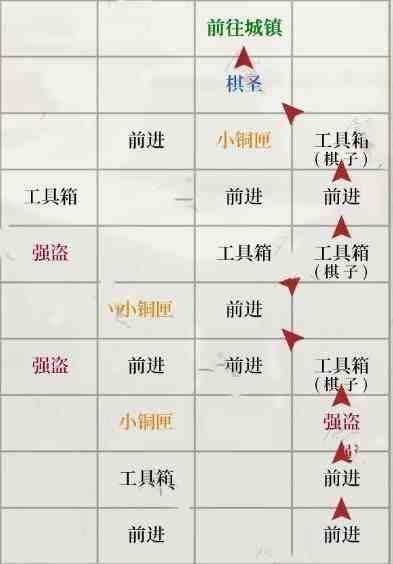 如鸢琅琊据点重建路线是什么