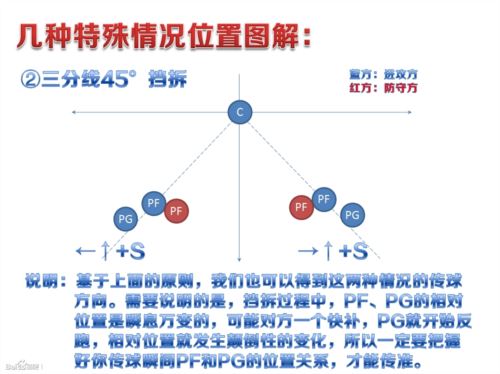 街头篮球4