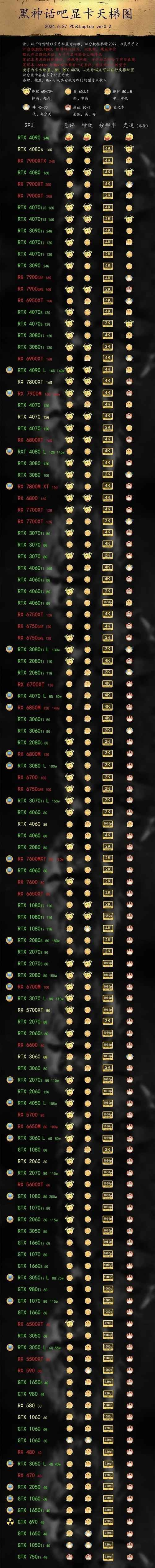 4070Ti显卡玩黑神话悟空表现如何