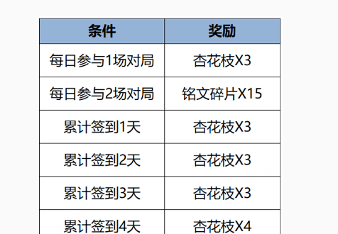 《王者荣耀》2024年清明节活动内容介绍