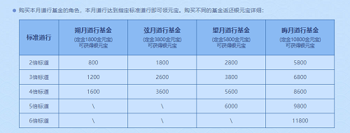 《问道》本月超值福利活动一览 时装坐骑免费送