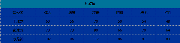 《卡布西游》冰龙神技能介绍