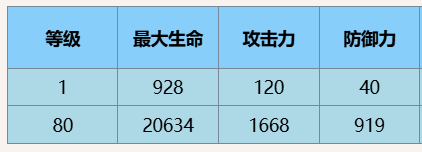 《尘白禁区》芬妮黄金狮子技能攻略