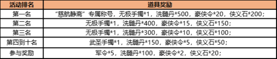 Q版武侠回合《盖世豪侠》师妃萱豪侠争霸赛活动来袭