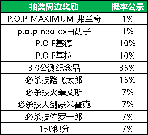 《航海王启航》3.0 公测预约正式开启 千份周边放送中