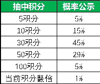 《航海王启航》3.0 公测预约正式开启 千份周边放送中