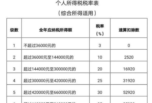 2021年个人所得税退税额度标准详解