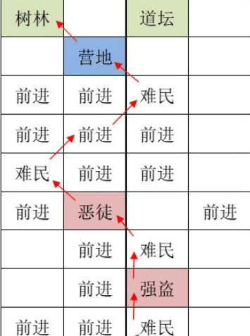 《如鸢》全据点重建路线大全