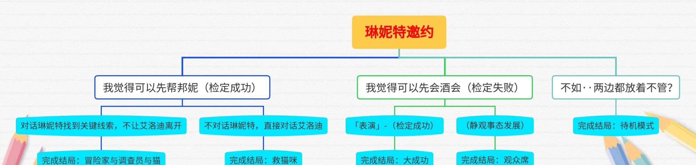 《原神》4.5版本琳妮特邀约任务攻略