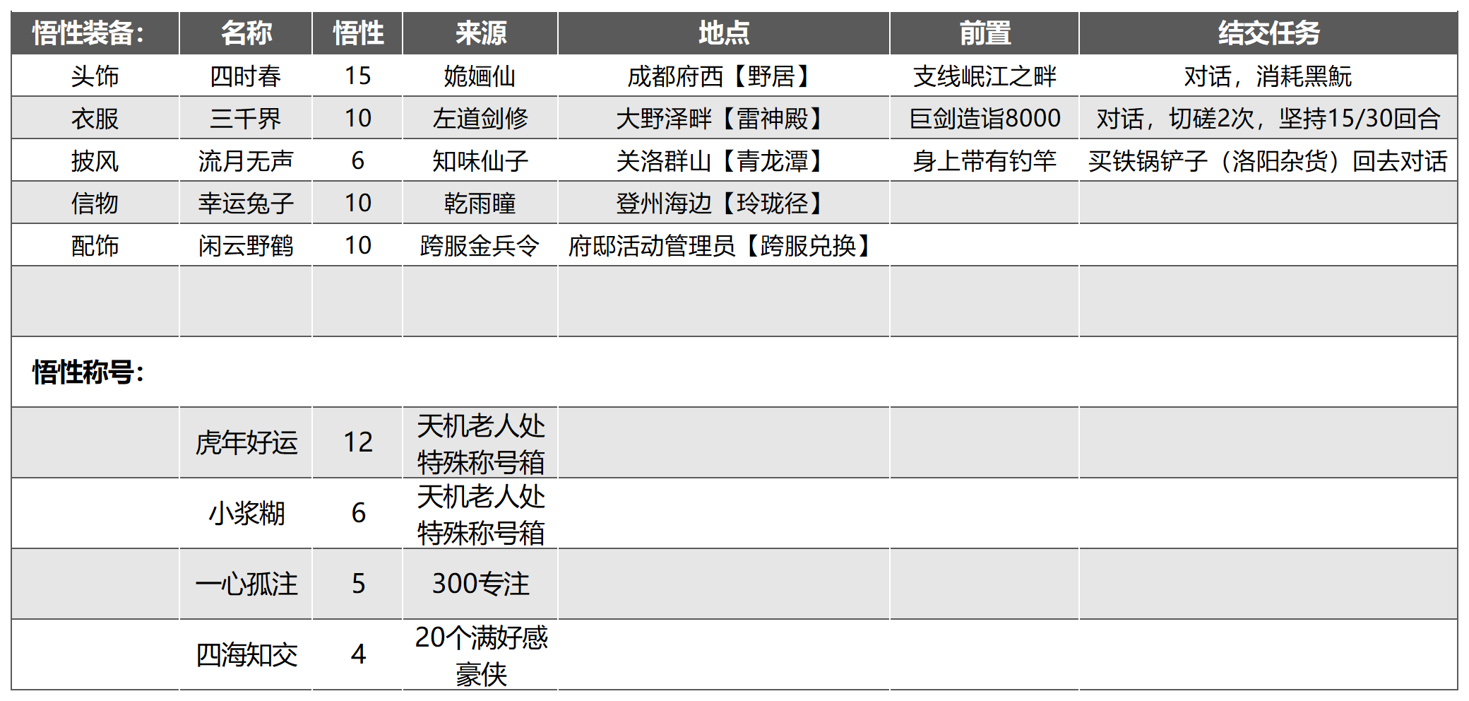 《武林秘籍》高价值豪侠物品大全