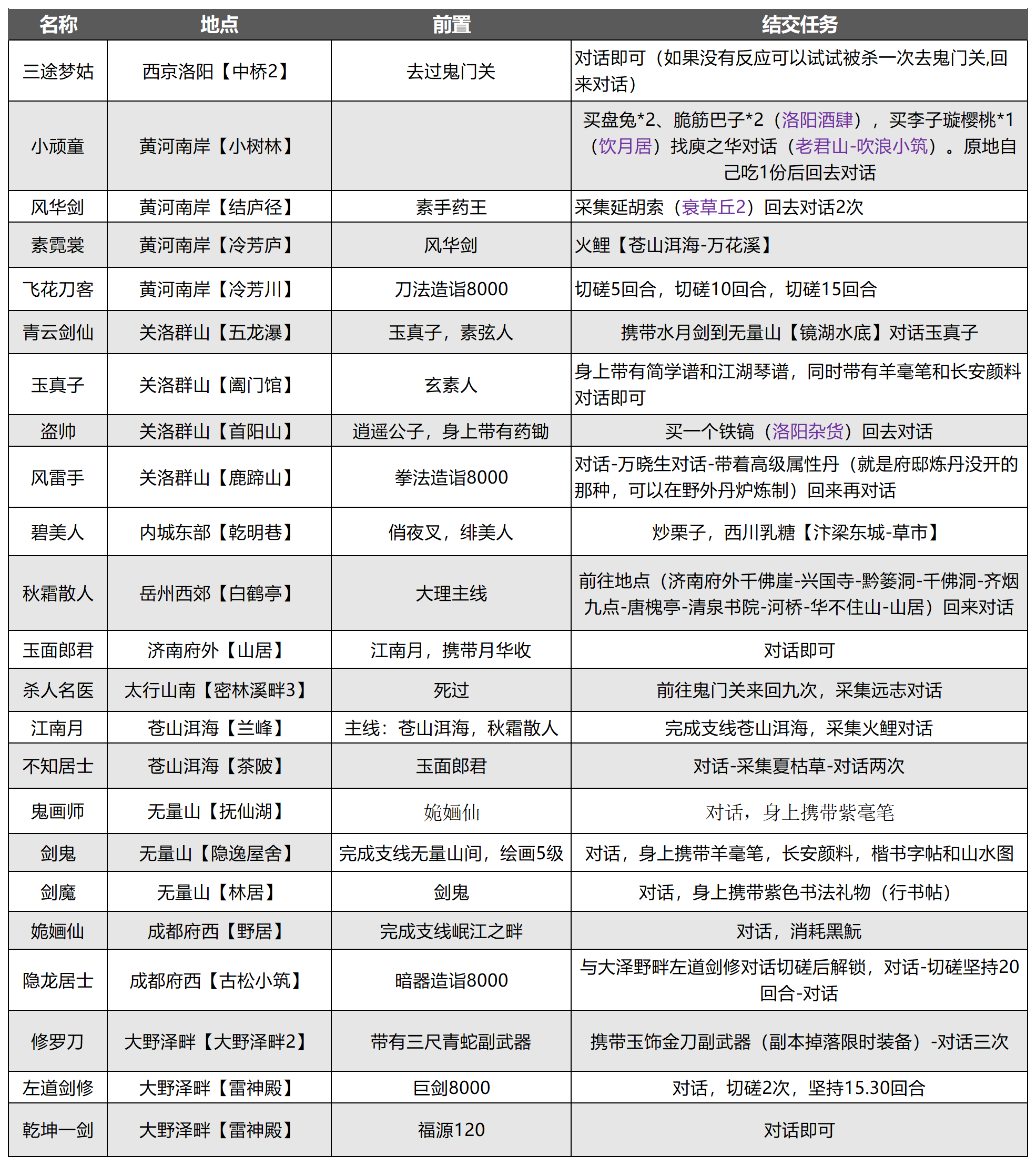 《武林秘籍》高价值豪侠物品大全