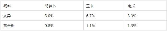 《次神光之觉醒》黄金树刷变异心得分享