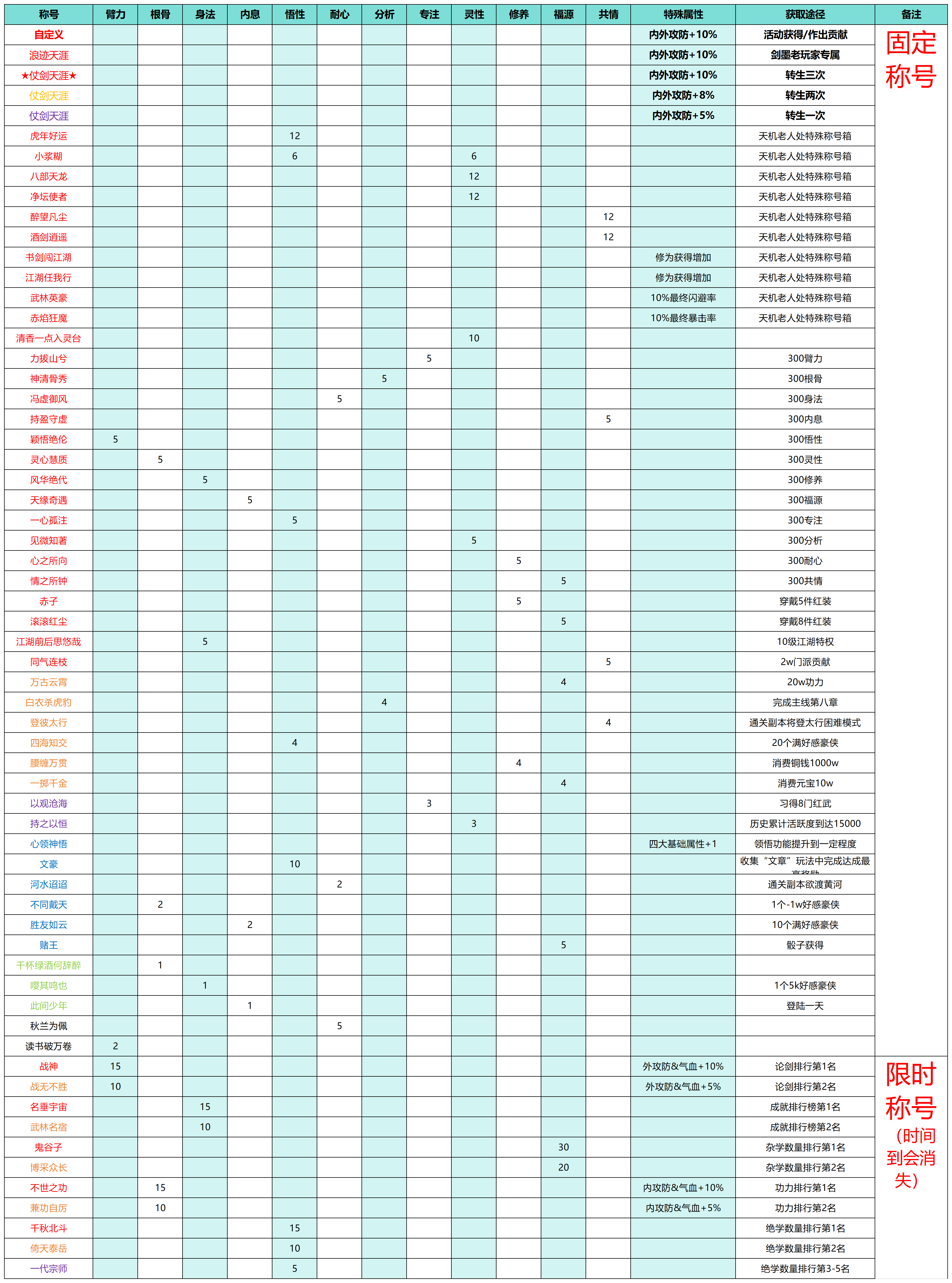 《武林秘籍》称号获取及隐藏属性分享