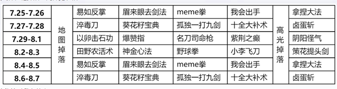 王者荣耀10v10武林秘籍什么时候掉落