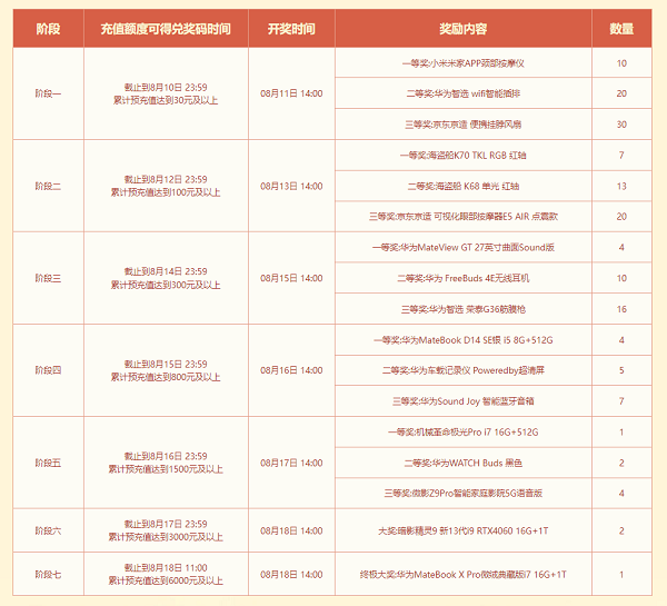 《问道》 新服定档18号 全新八阶坐骑上线