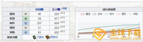 《江南百景图》药圣卡池阿朵抽取建议